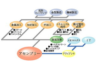 製造図