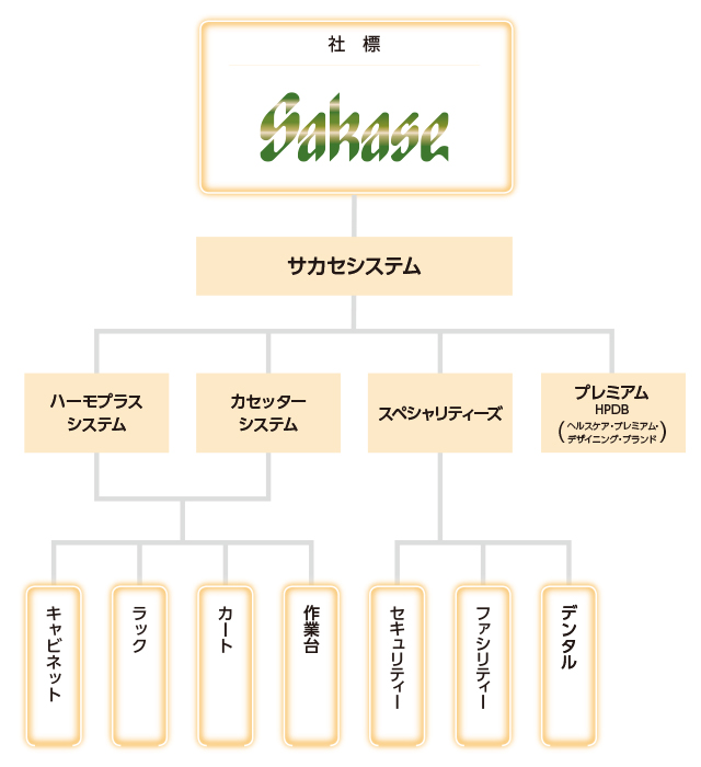 高い機能性と洗練されたデザイン性-正当進化のカタチ 高い機能性と洗練されたデザイン性-正当進化のカタチ