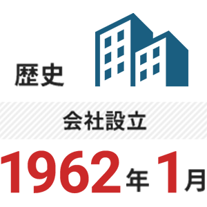 歴史 会社設立1962年1月