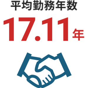 平均勤務年数17.11年