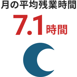 月の平均残業時間7.1時間