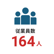 従業員数164人