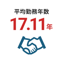 平均勤務年数17.11年