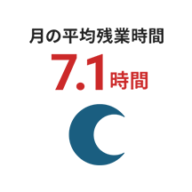 月の平均残業時間7.1時間